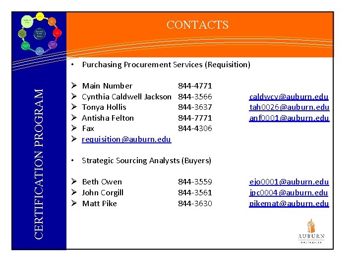 CONTACTS CERTIFICATION PROGRAM • Purchasing Procurement Services (Requisition) Ø Ø Ø Main Number Cynthia
