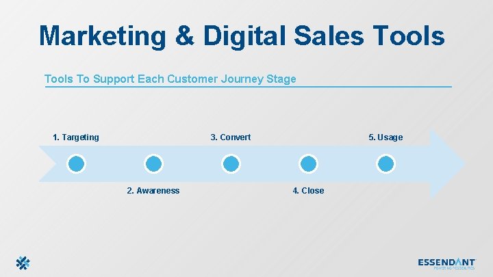 Marketing & Digital Sales Tools To Support Each Customer Journey Stage 1. Targeting 3.