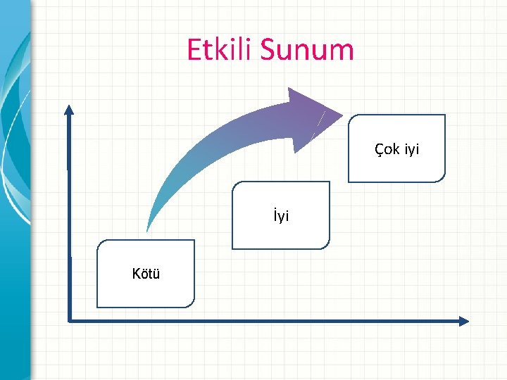 Etkili Sunum Çok iyi İyi Kötü 