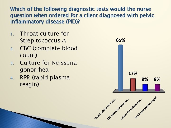 Which of the following diagnostic tests would the nurse question when ordered for a