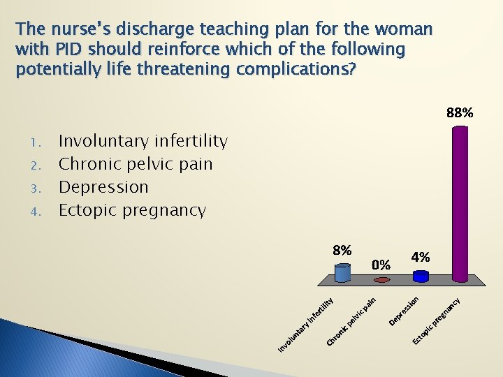 The nurse’s discharge teaching plan for the woman with PID should reinforce which of