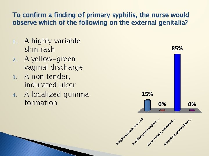 To confirm a finding of primary syphilis, the nurse would observe which of the