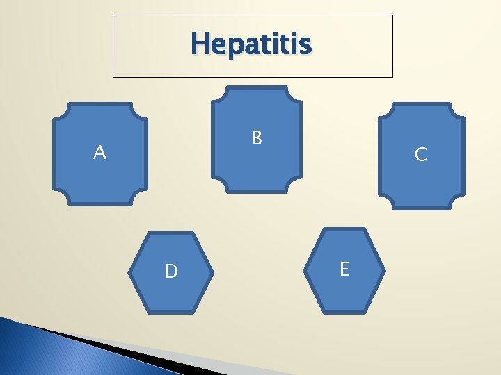 Hepatitis B A D C E 