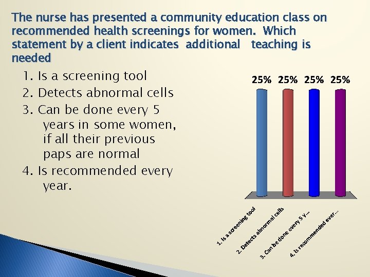 The nurse has presented a community education class on recommended health screenings for women.