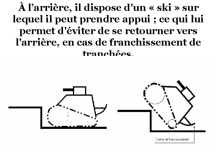 À l’arrière, il dispose d'un « ski » sur lequel il peut prendre appui