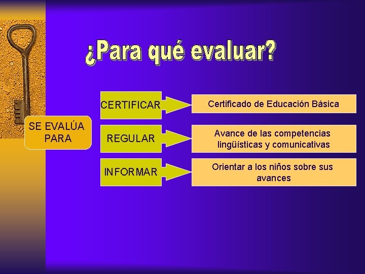 SE EVALÚA PARA CERTIFICAR Certificado de Educación Básica REGULAR Avance de las competencias lingüísticas