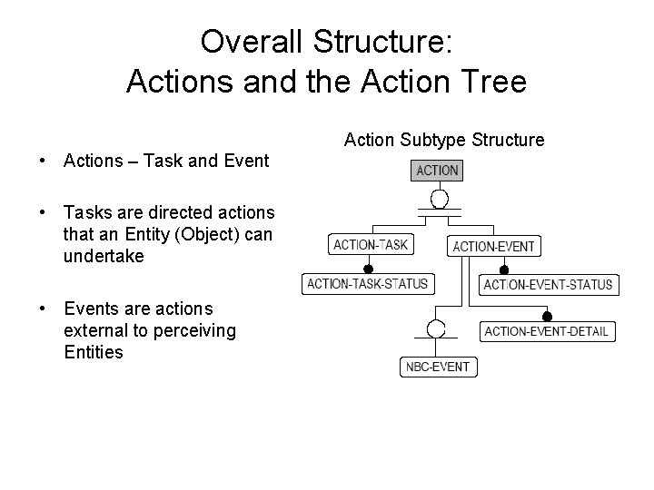 Overall Structure: Actions and the Action Tree • Actions – Task and Event •