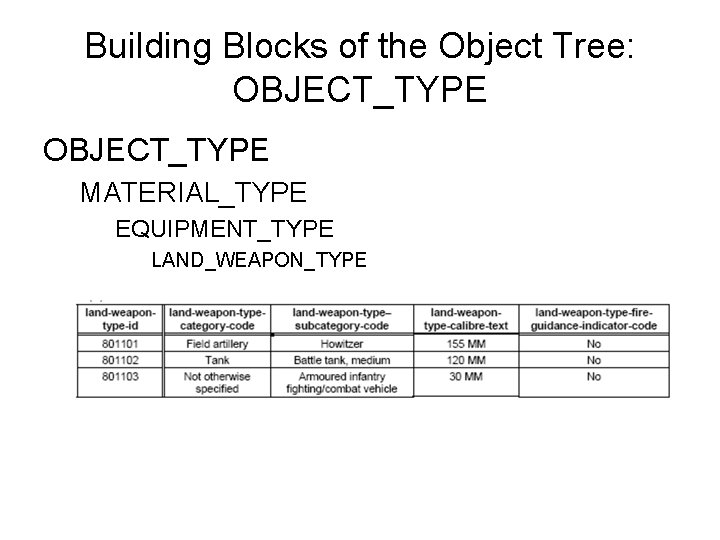 Building Blocks of the Object Tree: OBJECT_TYPE MATERIAL_TYPE EQUIPMENT_TYPE LAND_WEAPON_TYPE 