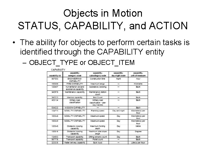 Objects in Motion STATUS, CAPABILITY, and ACTION • The ability for objects to perform