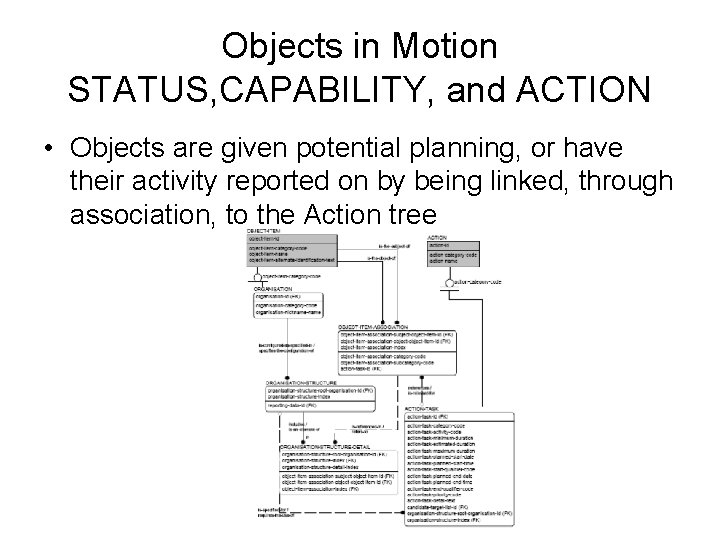 Objects in Motion STATUS, CAPABILITY, and ACTION • Objects are given potential planning, or