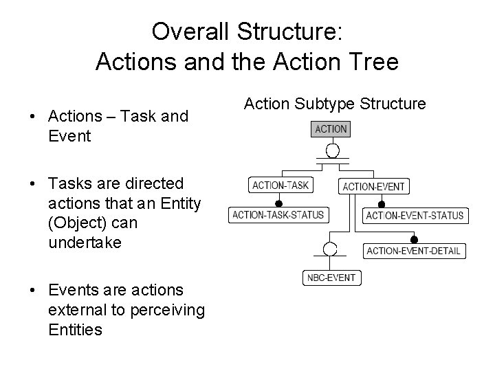 Overall Structure: Actions and the Action Tree • Actions – Task and Event •