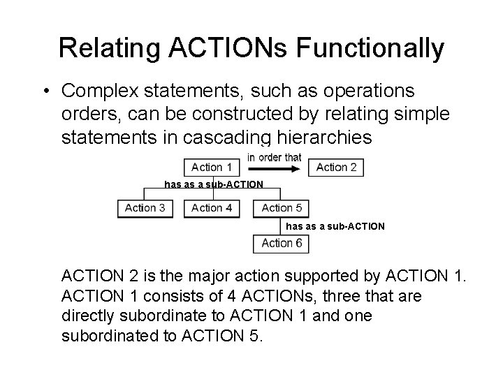 Relating ACTIONs Functionally • Complex statements, such as operations orders, can be constructed by