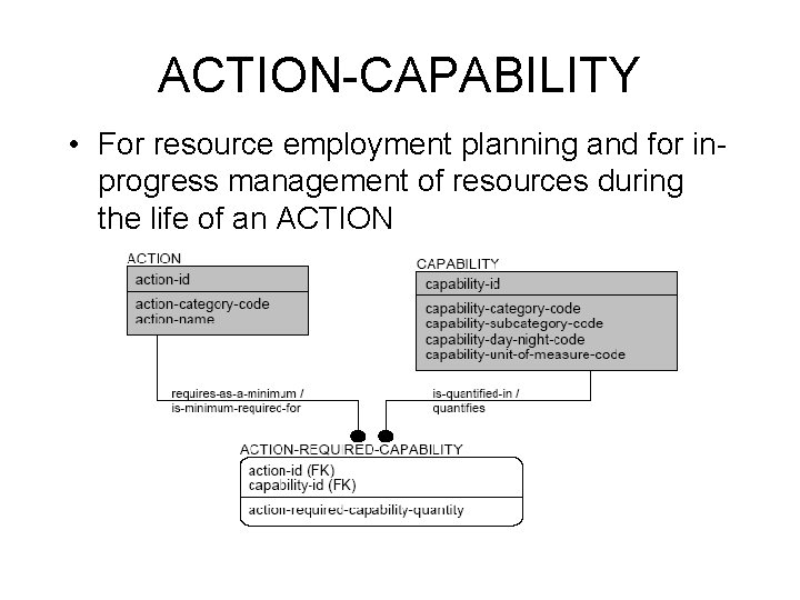 ACTION-CAPABILITY • For resource employment planning and for inprogress management of resources during the