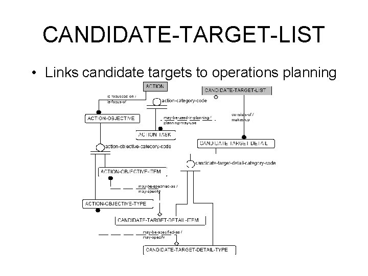 CANDIDATE-TARGET-LIST • Links candidate targets to operations planning 