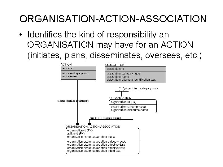 ORGANISATION-ACTION-ASSOCIATION • Identifies the kind of responsibility an ORGANISATION may have for an ACTION