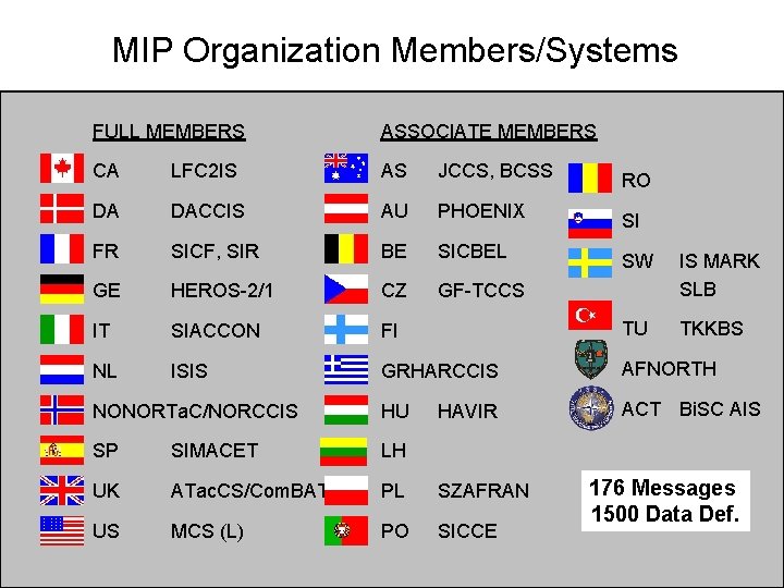 MIP Organization Members/Systems FULL MEMBERS ASSOCIATE MEMBERS CA LFC 2 IS AS JCCS, BCSS
