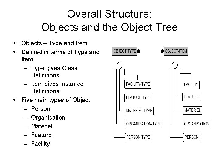 Overall Structure: Objects and the Object Tree • Objects – Type and Item •