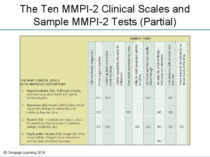 The Ten MMPI-2 Clinical Scales and Sample MMPI-2 Tests (Partial) © Cengage Learning 2016