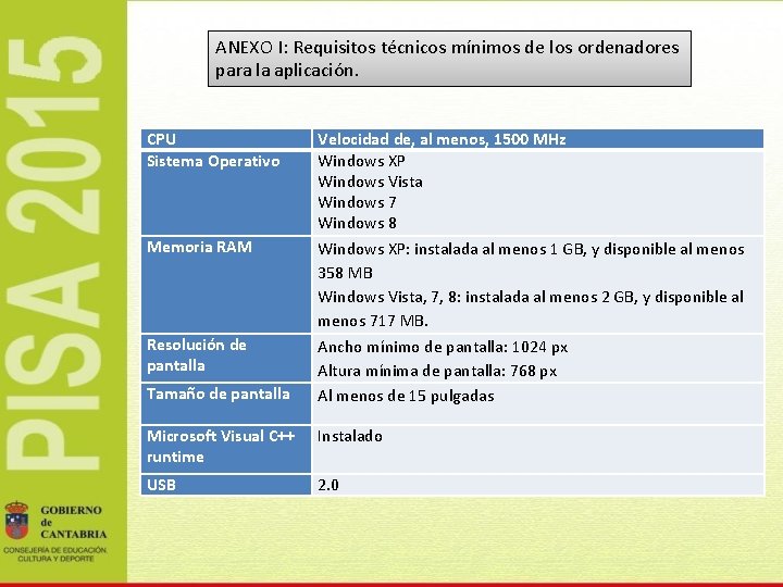 ANEXO I: Requisitos técnicos mínimos de los ordenadores para la aplicación. CPU Sistema Operativo
