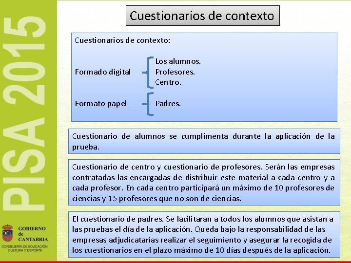 Cuestionarios de contexto: Formado digital Los alumnos. Profesores. Centro. Formato papel Padres. Cuestionario de