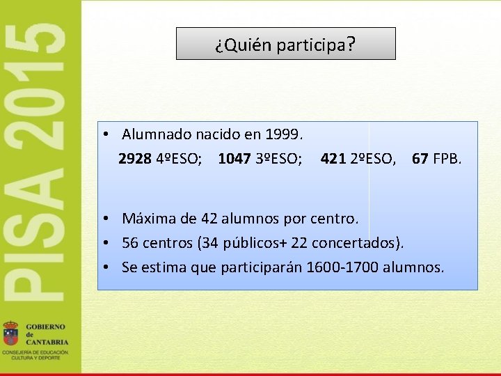 ¿Quién participa? • Alumnado nacido en 1999. 2928 4ºESO; 1047 3ºESO; 421 2ºESO, 67