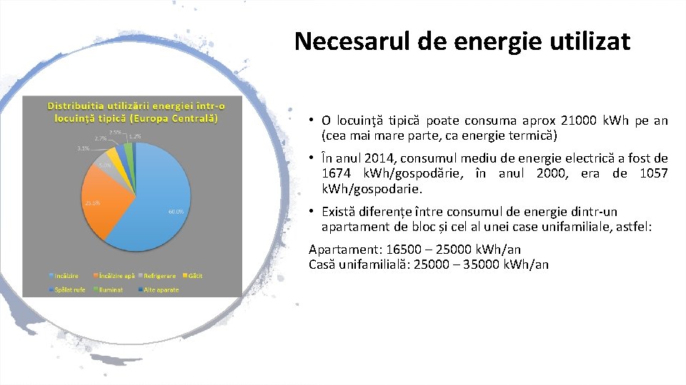 Necesarul de energie utilizat • O locuinţă tipică poate consuma aprox 21000 k. Wh