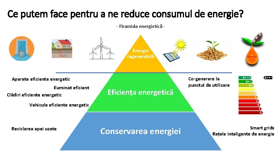 Ce putem face pentru a ne reduce consumul de energie? - Piramida energietică -