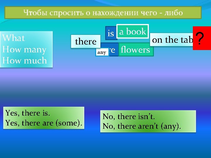 Чтобы спросить о нахождении чего - либо What How many How much there Yes,