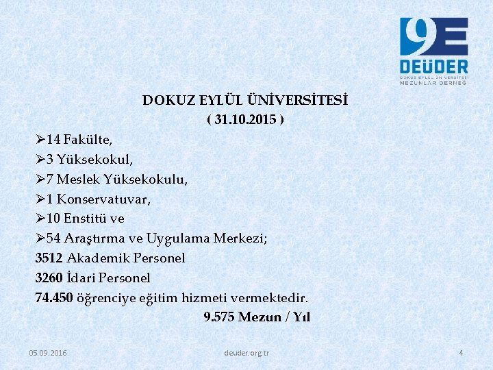 DOKUZ EYLÜL ÜNİVERSİTESİ ( 31. 10. 2015 ) Ø 14 Fakülte, Ø 3 Yüksekokul,