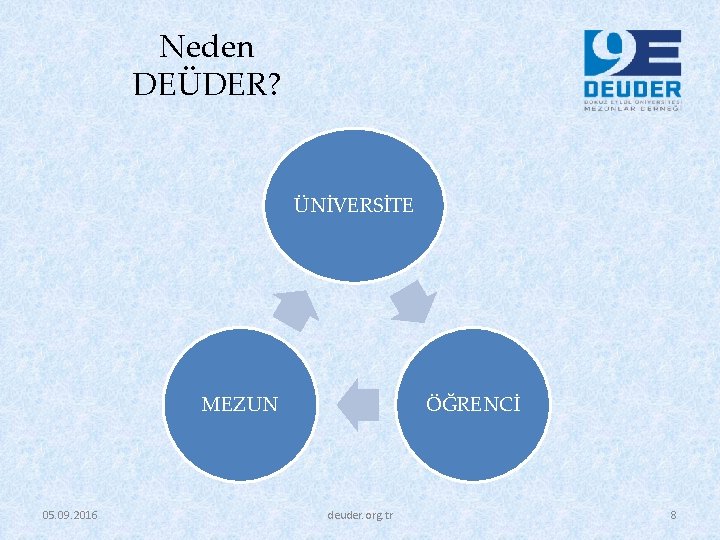 Neden DEÜDER? ÜNİVERSİTE MEZUN 05. 09. 2016 ÖĞRENCİ deuder. org. tr 8 Neden DEÜDER? ÜNİVERSİTE MEZUN 05. 09. 2016 ÖĞRENCİ deuder. org. tr 8