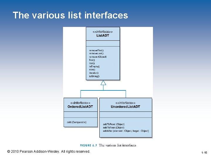 The various list interfaces 1 -15 © 2010 Pearson Addison-Wesley. All rights reserved. 1