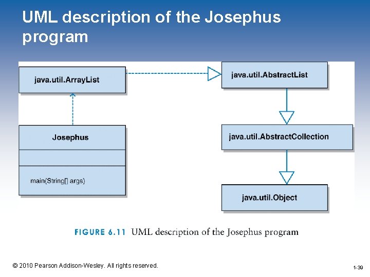 UML description of the Josephus program 1 -39 © 2010 Pearson Addison-Wesley. All rights