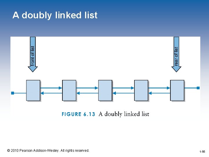 A doubly linked list 1 -55 © 2010 Pearson Addison-Wesley. All rights reserved. 1