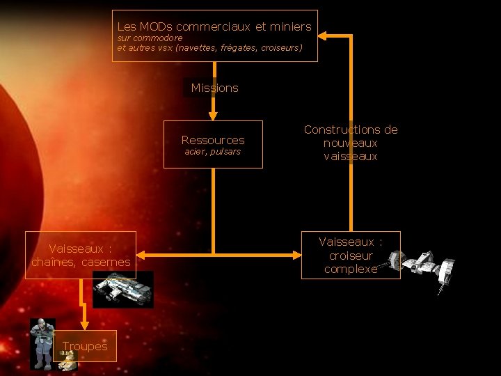 Les MODs commerciaux et miniers sur commodore et autres vsx (navettes, frégates, croiseurs) Missions