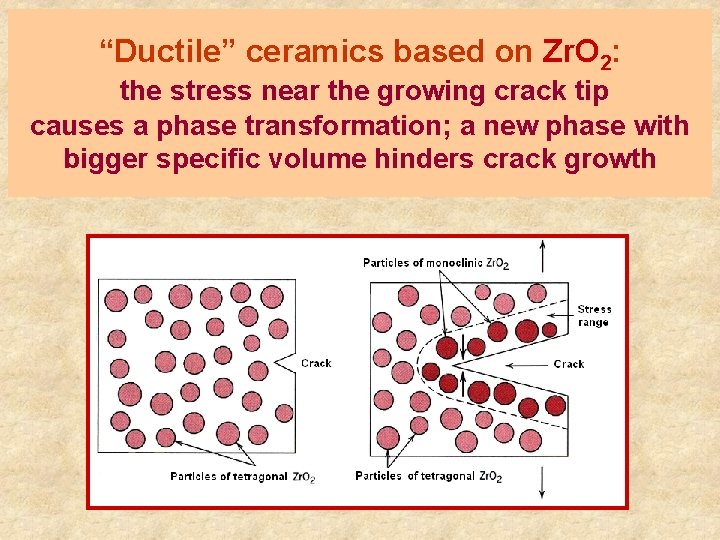 “Ductile” ceramics based on Zr. O 2: the stress near the growing crack tip