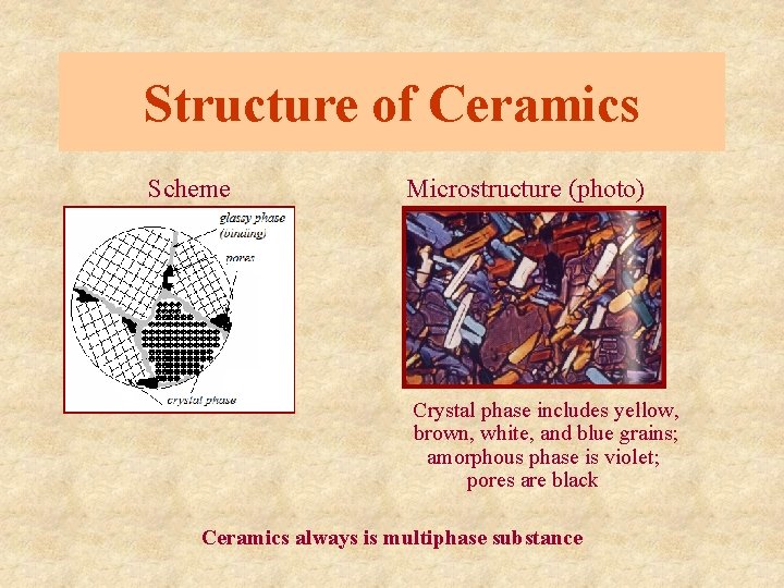 Structure of Ceramics Scheme Microstructure (photo) Crystal phase includes yellow, brown, white, and blue