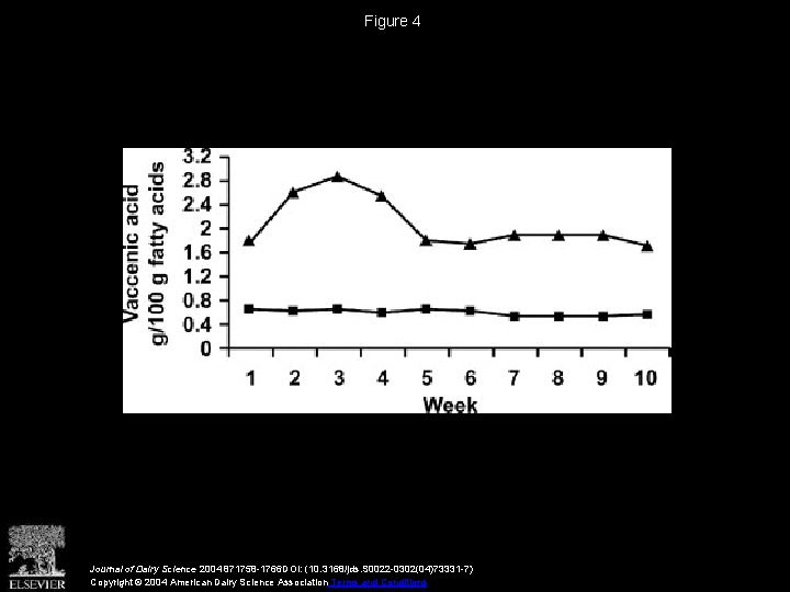 Figure 4 Journal of Dairy Science 2004 871758 -1766 DOI: (10. 3168/jds. S 0022