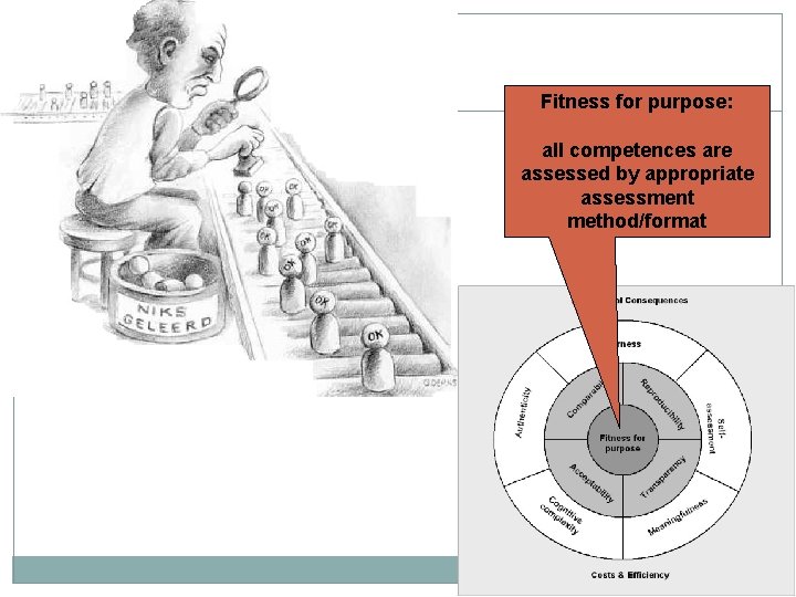 Fitness for purpose: all competences are assessed by appropriate assessment method/format 