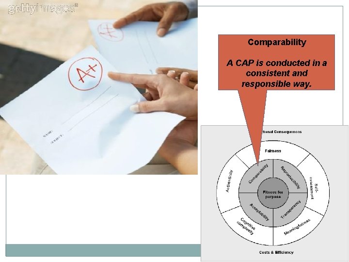 Comparability A CAP is conducted in a consistent and responsible way. 