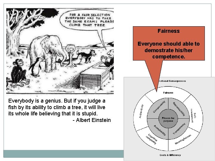 Fairness Everyone should able to demostrate his/her competence. Everybody is a genius. But if