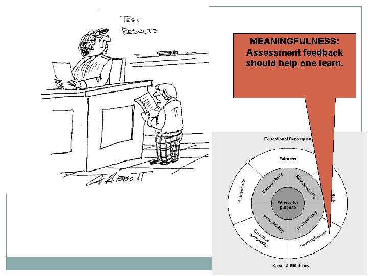 MEANINGFULNESS: Assessment feedback should help one learn. 