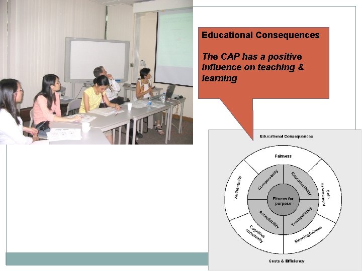 Educational Consequences The CAP has a positive influence on teaching & learning 