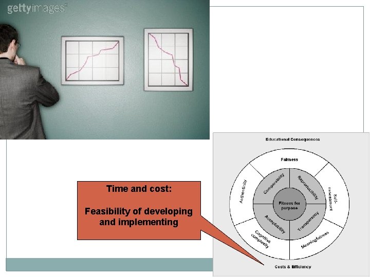 Time and cost: Feasibility of developing and implementing 