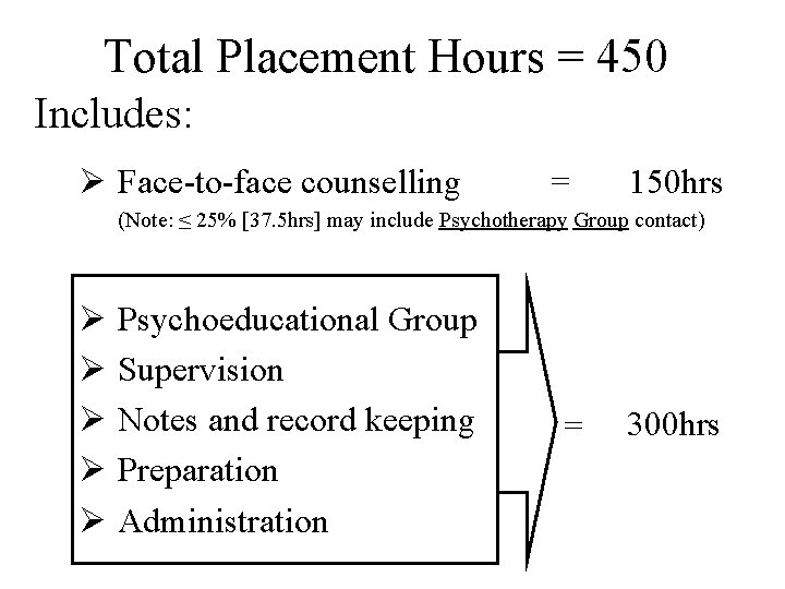 Total Placement Hours = 450 Includes: Ø Face-to-face counselling = 150 hrs (Note: ≤