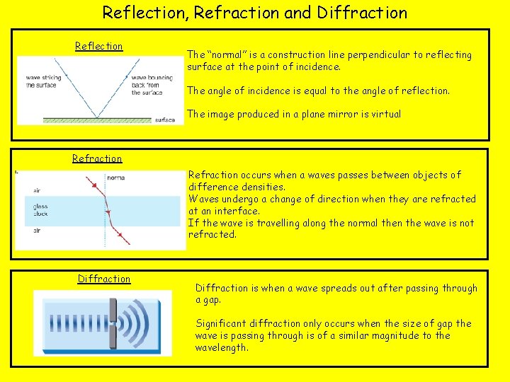 Reflection, Refraction and Diffraction Reflection The “normal” is a construction line perpendicular to reflecting