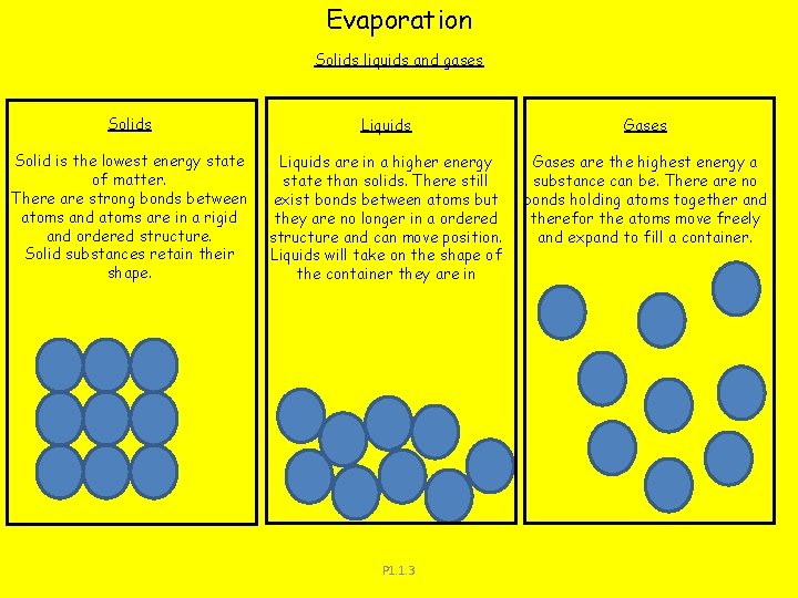 Evaporation Solids liquids and gases Solids Liquids Gases Solid is the lowest energy state