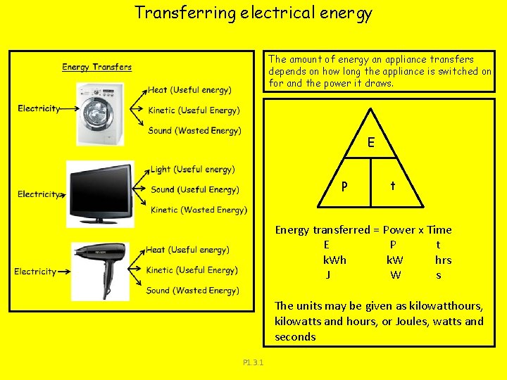Transferring electrical energy The amount of energy an appliance transfers depends on how long