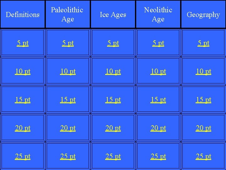 Definitions Paleolithic Age Ice Ages Neolithic Age Geography 5 pt 5 pt 10 pt