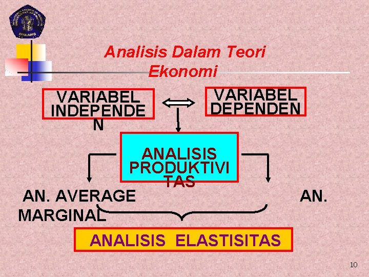Analisis Dalam Teori Ekonomi VARIABEL DEPENDEN INDEPENDE N ANALISIS PRODUKTIVI TAS AN. AVERAGE MARGINAL