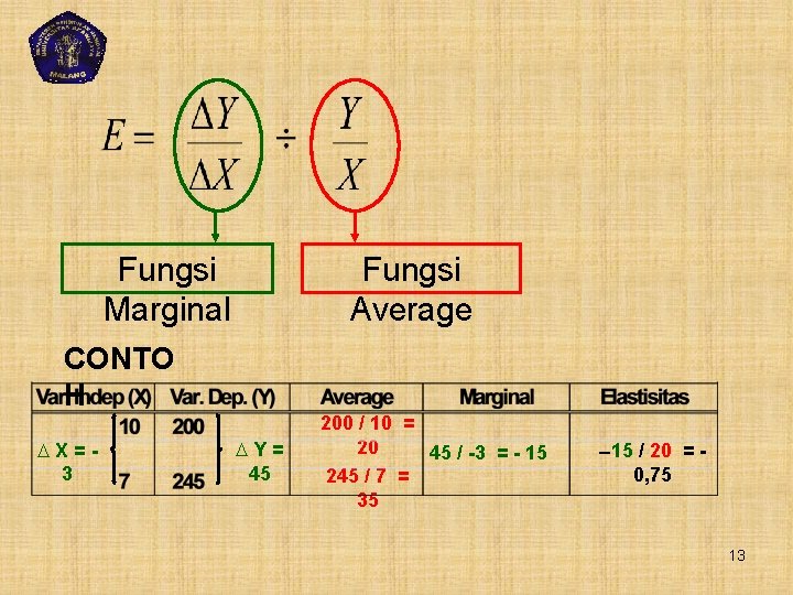 Fungsi Marginal Fungsi Average CONTO H X=3 Y= 45 200 / 10 = 20